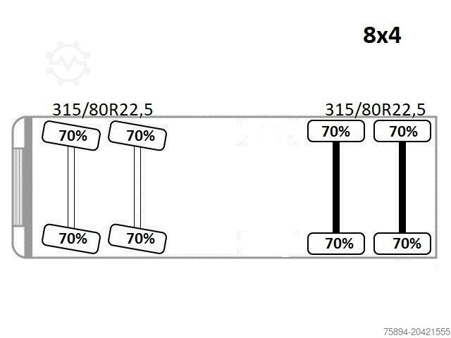 Grua montada em camião SCANIA P 450* PRITSCHE 6,90m * PK 23002- SH C FUNK *8x4