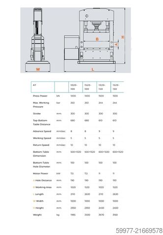 Máy ép thủy lực xưởng 150 tấn Sahinler 1020-150