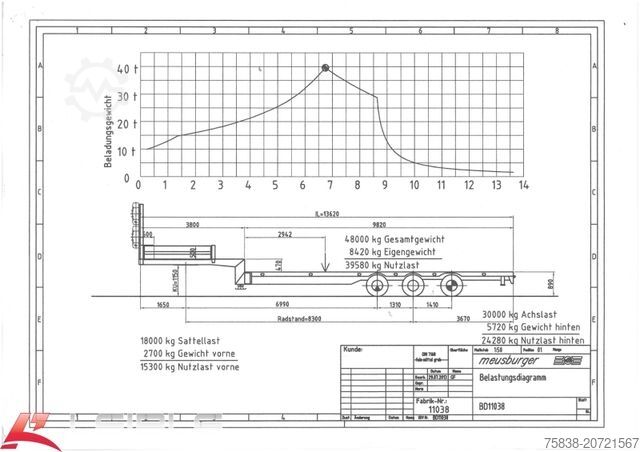 作业平台半挂车 MEUSBURGER MTS-3*Tieflader*48t*Lift/Lenk*
