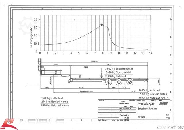 作业平台半挂车 MEUSBURGER MTS-3*Tieflader*48t*Lift/Lenk*