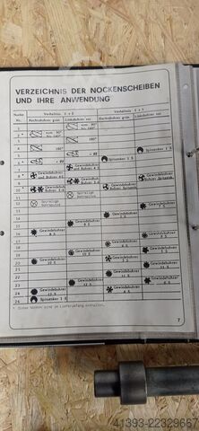 Brúska na vrtáky Rema Reichmann & Sohn S2/40