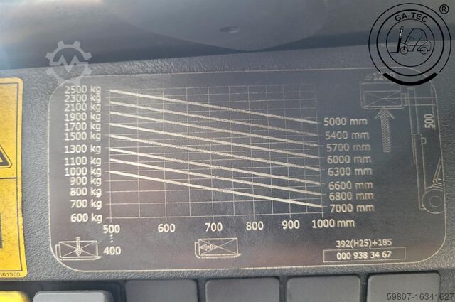 Dizelski viličari Linde H25D