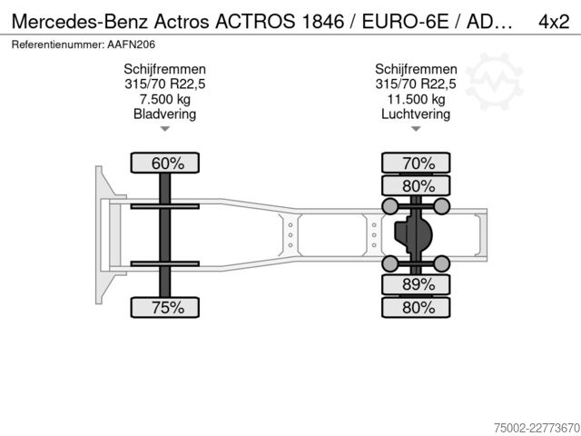 Chất nguy hiểm Mercedes-Benz Actros ACTROS 1846 / EURO-6E / ADR / PTO