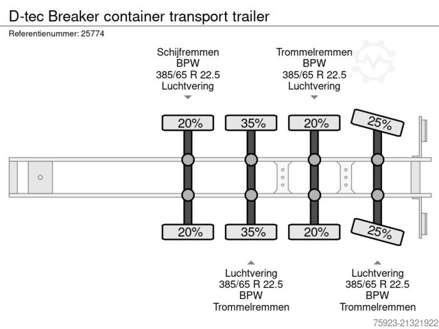 Container transportation D-tec Breaker container transport trailer