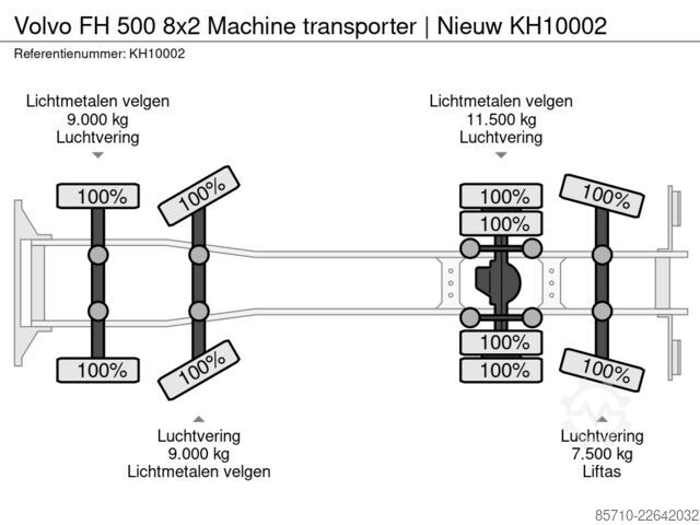 Bestelwagen autodrager Volvo FH 500 8x2 Machine transporter | Nieuw