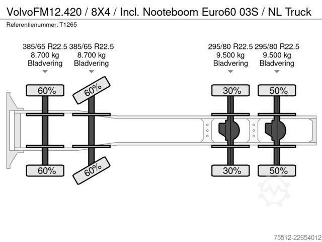 Стандарт-СЗМ Volvo FM12.420 / 8X4 / Incl. Nooteboom Euro60 03S / N...