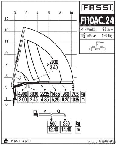Lkw mit Festaufbau Mercedes-Benz 1828