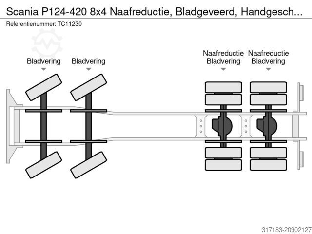 垃圾车 Scania P124-420 8x4 Naafreductie, Bladgeveerd, Handges...