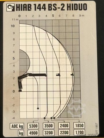 رافعة مثبتة على شاحنة MERCEDES-BENZ ANTOS 2543* HIAB 144 BS - 2 HIDUO /FUNK