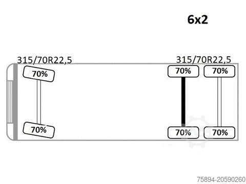 رافعة مثبتة على شاحنة MERCEDES-BENZ ANTOS 2543* HIAB 144 BS - 2 HIDUO /FUNK