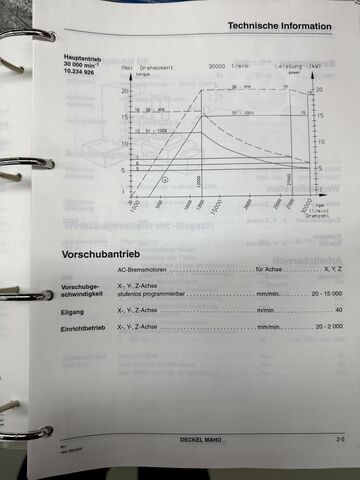 Centro de mecanizado universal CNC DECKEL MAHO DMU 60 P Hi-dyn