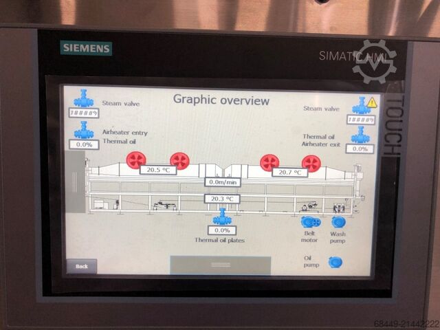 Asadores de contacto – hornos combinados Formcook contact grill – Combi oven,Combi 12110TF