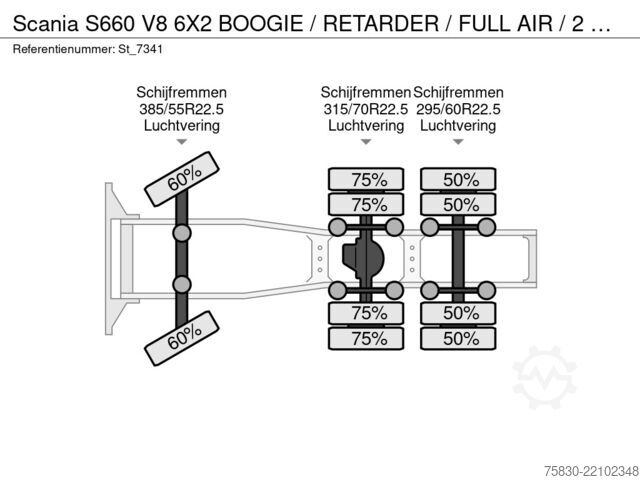 मानक SZM Scania S660 V8 6X2 BOOGIE / RETARDER / FULL AIR / 2 TANKS