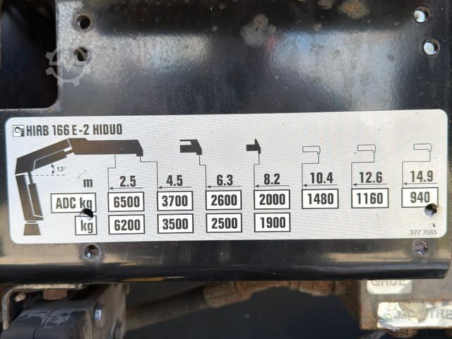 कार वाहक ट्रक MAN TGS 35.360* Abschleppwagen 7,80m * KRAN/ FUNK