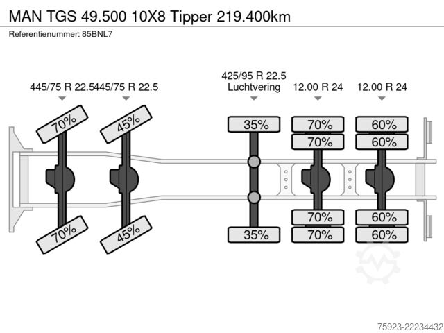 รถดัมพ์ MAN TGS 49.500 10X8 Tipper 219.400km
