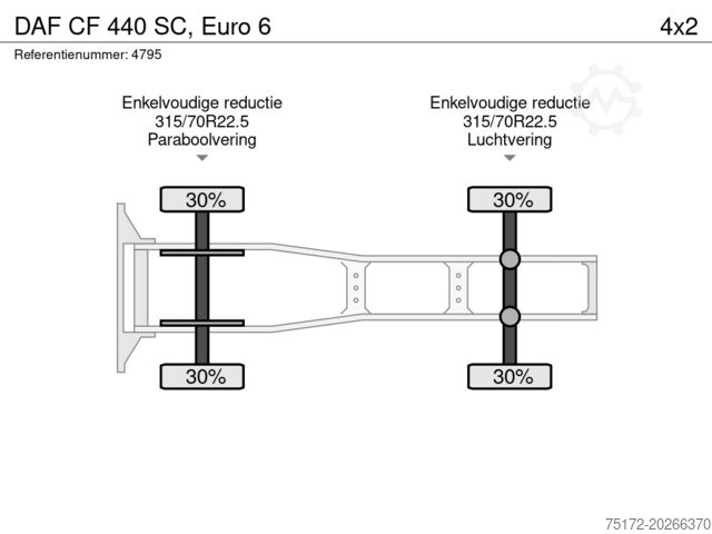 Standard-SZM DAF CF 440 SC, Euro 6