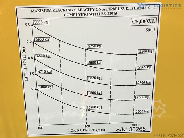 Forklift empat arah Combilift C5000XL GAS DUPLEX 6000MM FREE LIFT
