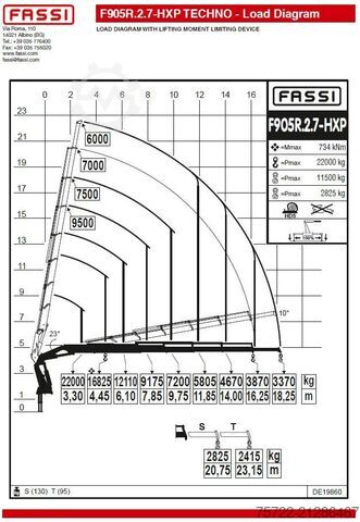 Žeriavové vozidlo Volvo FH 500 8x4 Pritsche mit Fassi F905R.2.7 + JIB