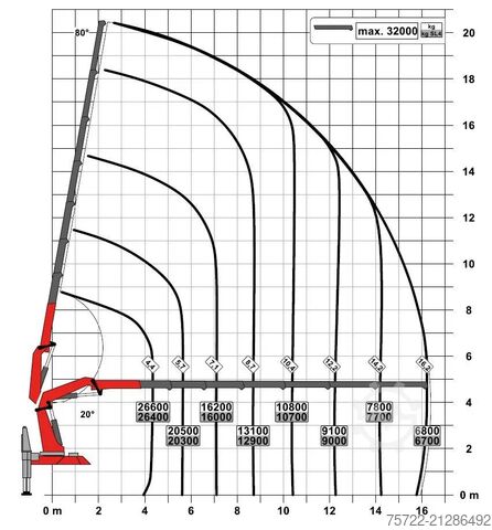 Crane truck Volvo FH 540 8x4 Pritsche Palfinger 165.002 TEC 7 +JIB