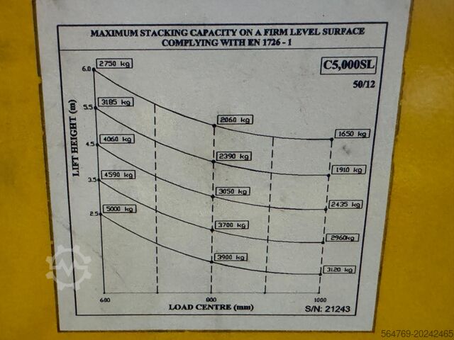 Cărucior cu stivuitor cu 4 căi Combilift C5000SL / LPG /2013 year / New price !!!