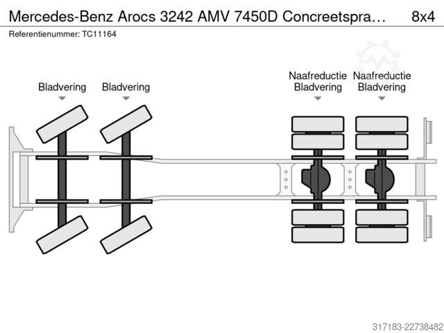  Mercedes-Benz Arocs 3242 AMV 7450D Concreetsprayer, 8x4 Naafr...