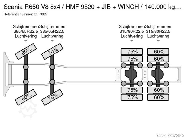 Standard-SZM Scania R650 V8 8x4 / HMF 9520 + JIB + WINCH / 140.000 ...