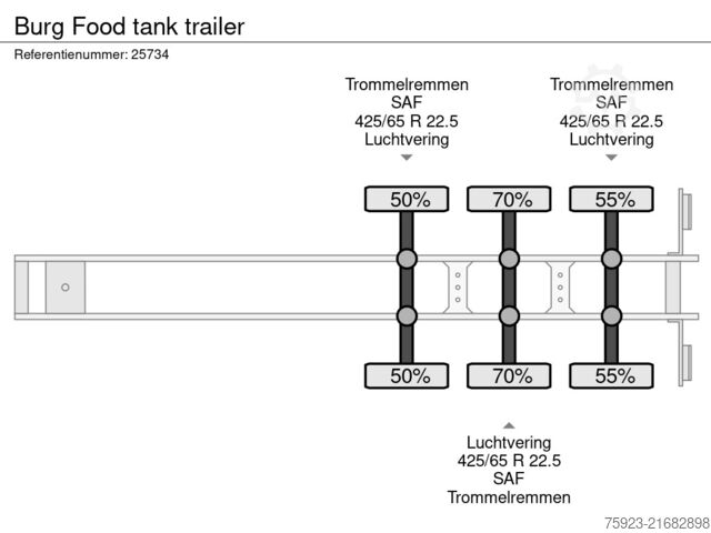 Lebensmitteltanker Burg Food tank trailer