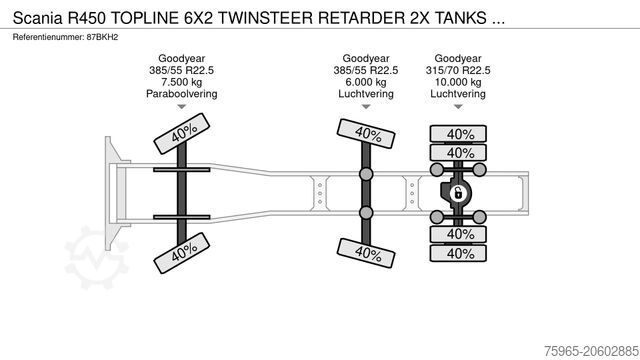 Τυπική μονάδα τράκτορα SCANIA R450 TOPLINE 6X2 TWINSTEER RETARDER 2X TANKS PAR