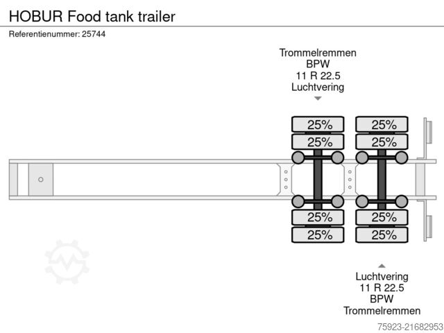 Lebensmitteltanker HOBUR Food tank trailer