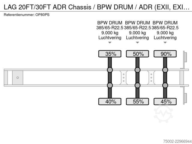 Prevoz zabojnikov LAG N/A 20FT/30FT ADR Chassis / BPW DRUM / ADR (EXI...
