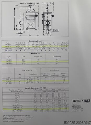 Industrijska mlinica za prženu kafu probat UW803