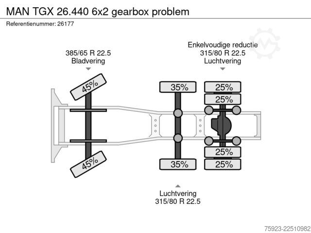 Hazardous substances MAN TGX 26.440 6x2 gearbox problem