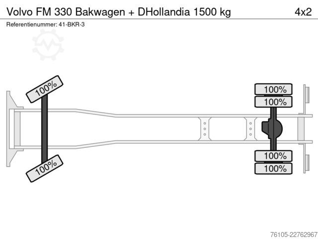  Volvo FM 330 Bakwagen + DHollandia 1500 kg