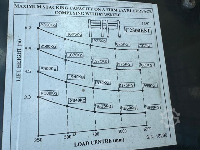 Empilhadeira de quatro direções Combilift C2500 EST /Only 1451 hours/ Battery 81%