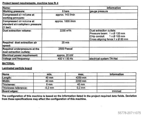 Gergaji Panel Schelling FH 4 430