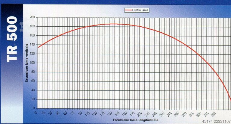 Optimization cross cut line STROMAB TR 500 MATRIX 4