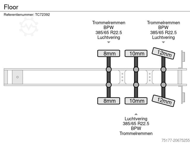 Trailer platform Floor