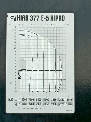 Кран, монтиран на камион MAN TGS 35.400*HIAB 377 E-5 HIPRO+JIB 70X-3FUNK /8x4