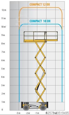 Saxlift Haulotte Compact 12 DX
