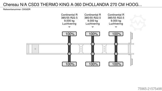 Kühlauflieger CHEREAU N/A CSD3 THERMO KING A-360 DHOLLANDIA 270 CM HOO