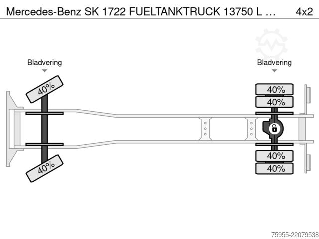 탱커 Mercedes-Benz SK 1722 FUELTANKTRUCK 13750 L STEELSPRINGS