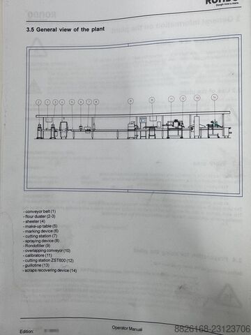 Línea de pastelería y bollería RONDO - RADEMAKER Sheeting Line - Rondo Topline ASTEC