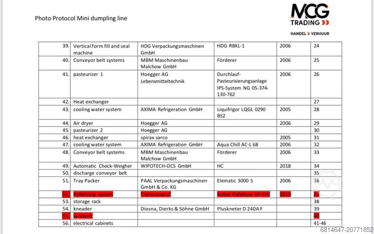 Vleesverwerkingsmachine Rheon; Disona; Hoegger; Eima 