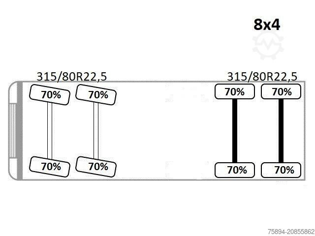 Kipper LKW MERCEDES-BENZ AROCS 4145* KIPPER 5,60 m + BORDMATIC / 8x4
