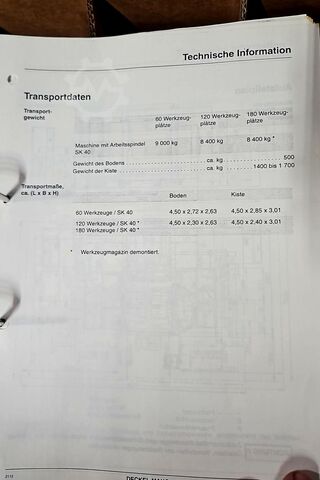 Rezervirano mjesto Deckel Maho 60 U hi dyn