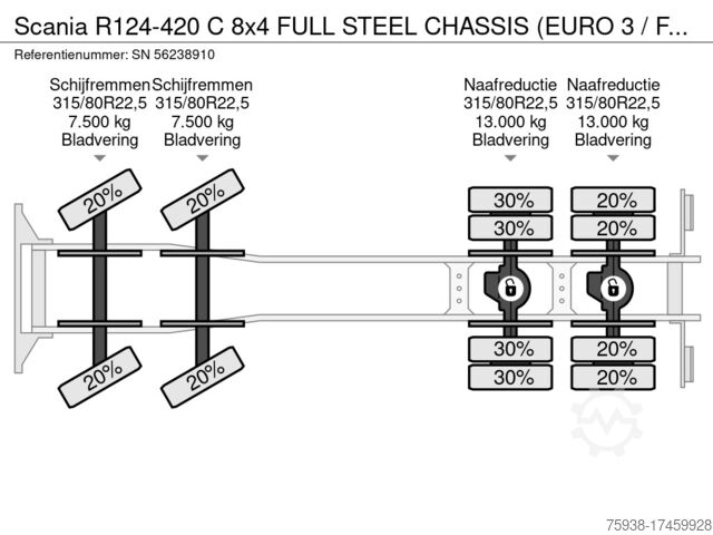 Sasis dengan kabin Scania R124-420 C 8x4 FULL STEEL CHASSIS (EURO 3 / FUL...